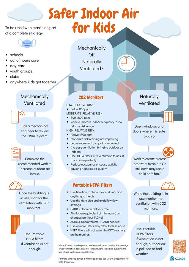 Safer Indoor Air for Kids Safer Indoor Air for Kids
